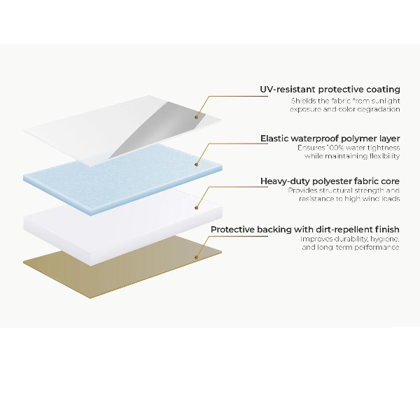 Complete Stretchtent set van 9 × 6 meter Complete Stretchtent set van 9 × 6 meter