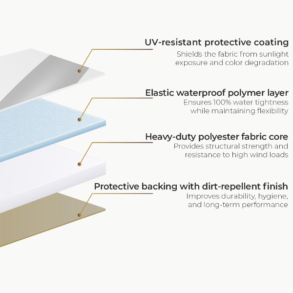 Complete Stretchtent set van 7,5×5 meter Complete Stretchtent set van 7,5×5 meter